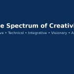 What is Creativity