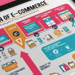Emerging E-Commerce Models Beyond the Traditional Ones