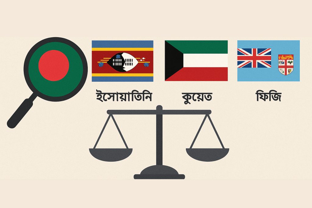 রাজশাহীর সাথে ইসোয়াতিনি, কুয়েত ও ফিজি